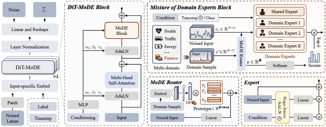 Teaser image for Towards a Unified Generative Model for Scarce Time Series with Domain Experts